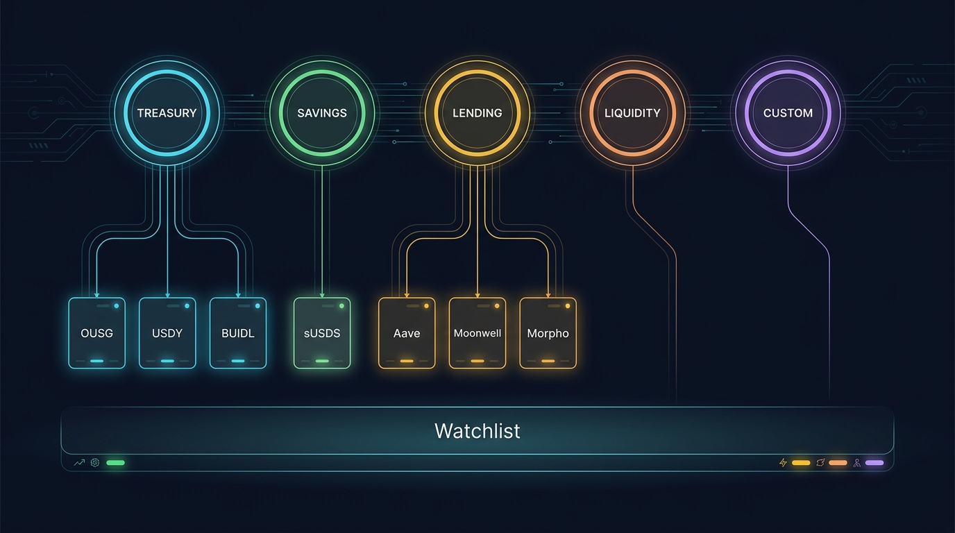 Infographic: five agent tiers mapping down to harvest assets and watchlist